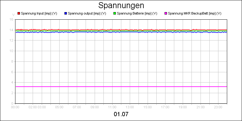 line diagram