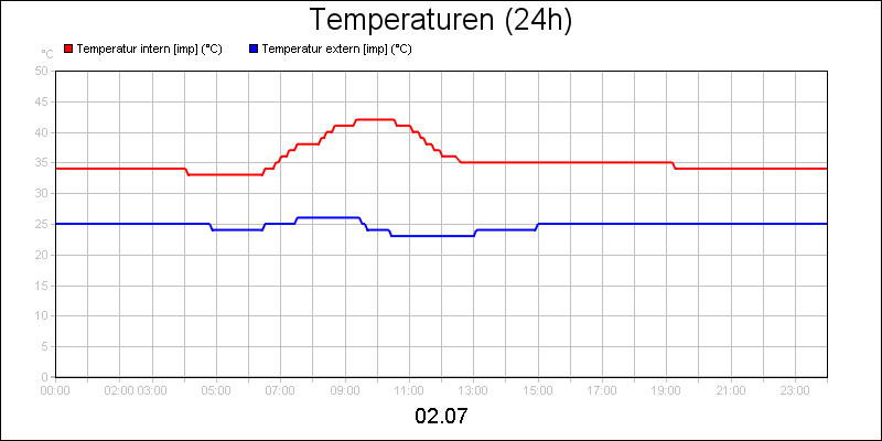 line diagram
