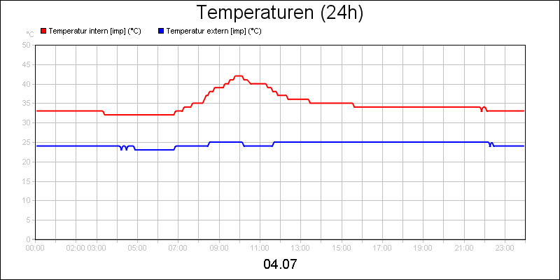 line diagram