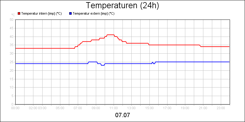 line diagram