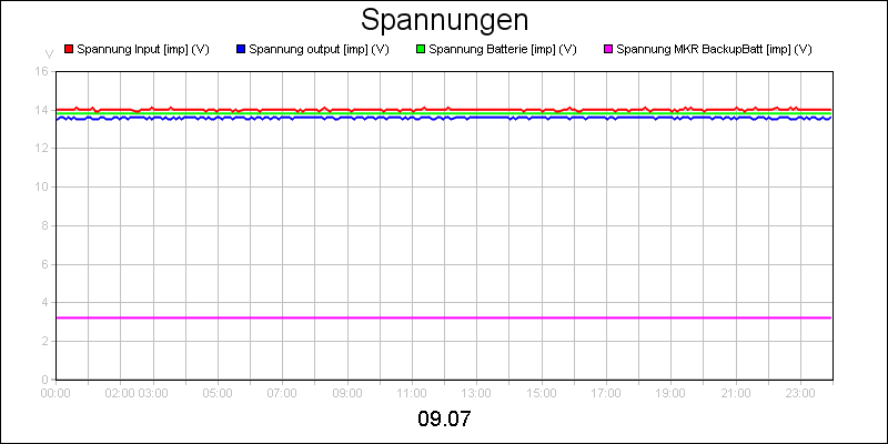 line diagram