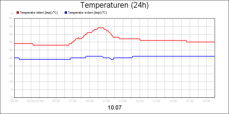 line diagram