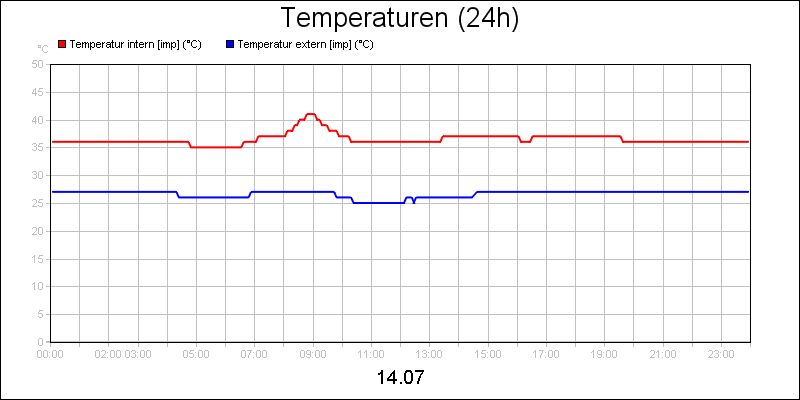 line diagram