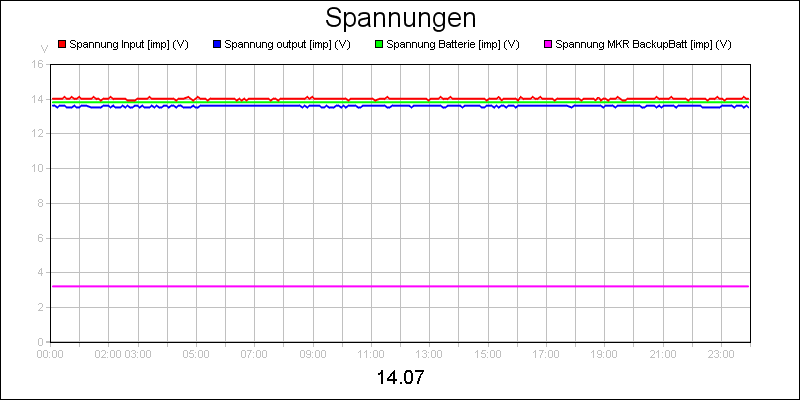line diagram