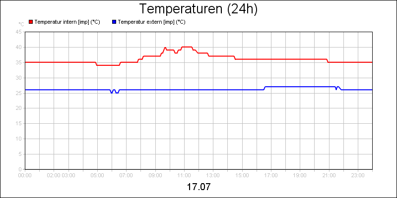line diagram