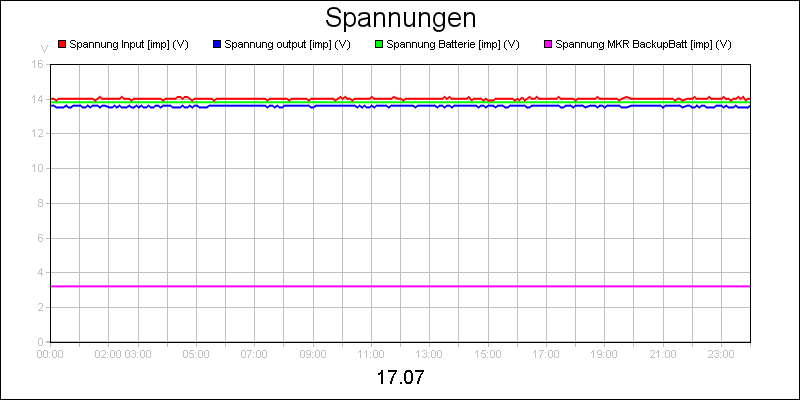 line diagram