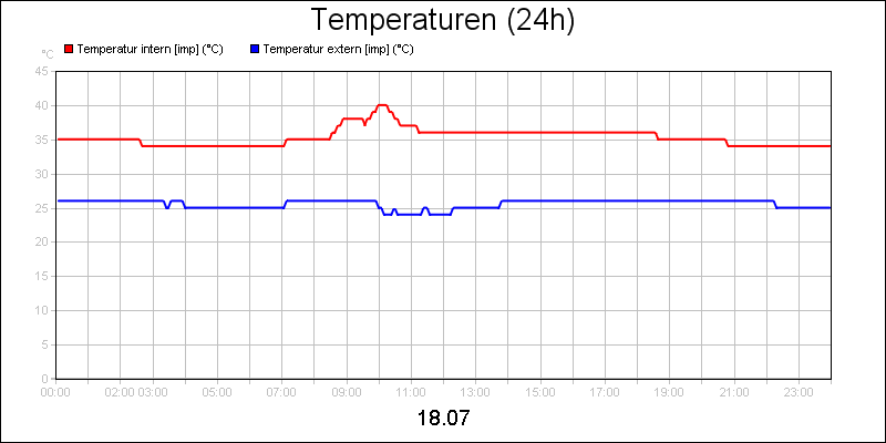 line diagram