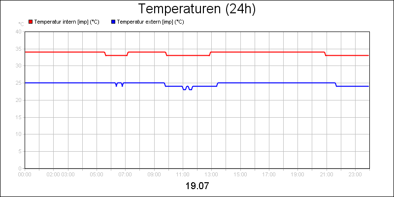 line diagram