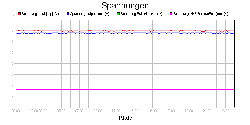 line diagram
