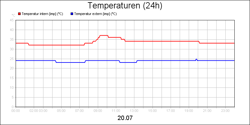 line diagram