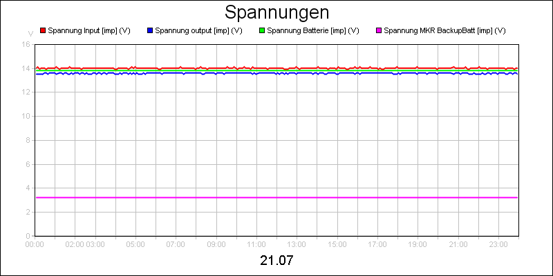 line diagram