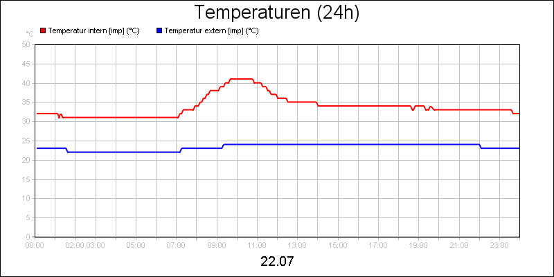 line diagram