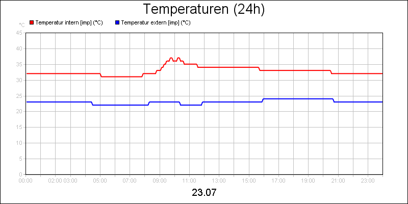 line diagram