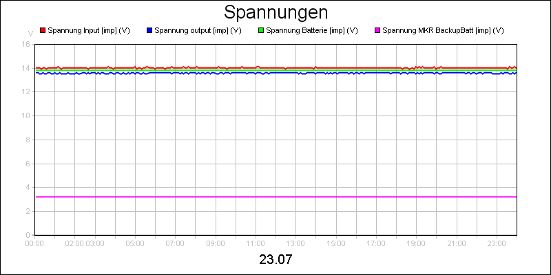 line diagram