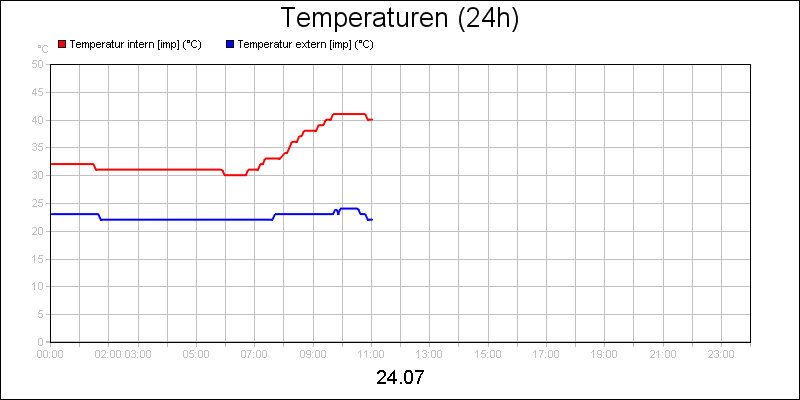 line diagram