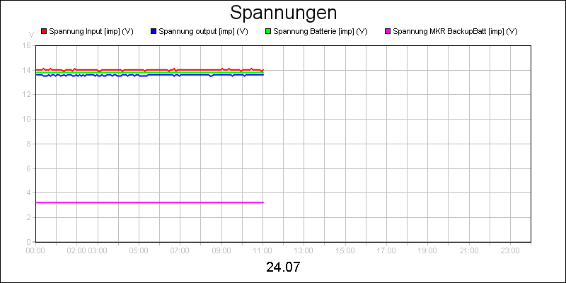 line diagram