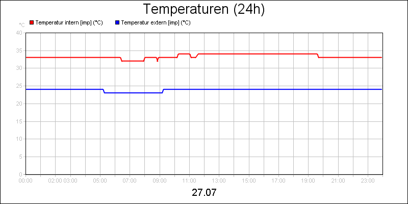 line diagram