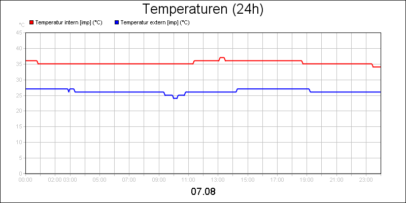 line diagram