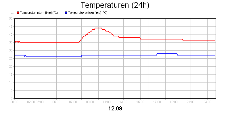 line diagram