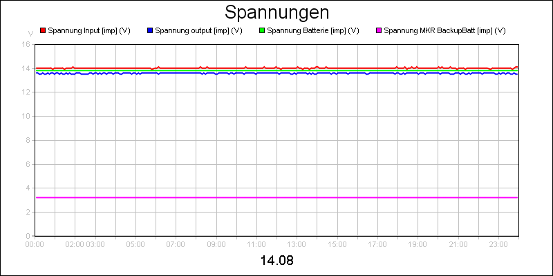 line diagram
