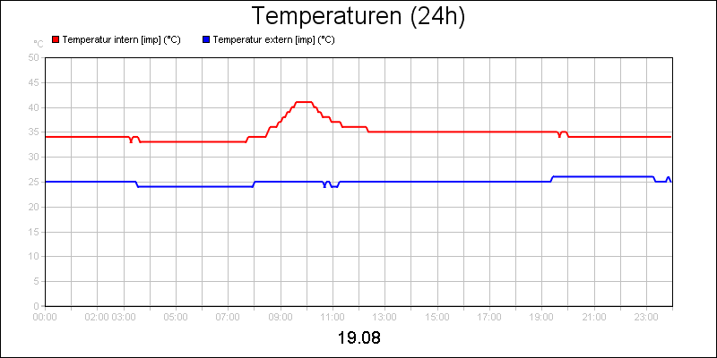 line diagram