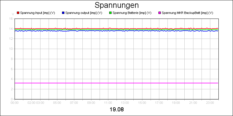 line diagram