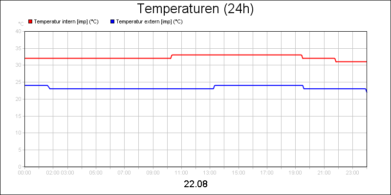 line diagram