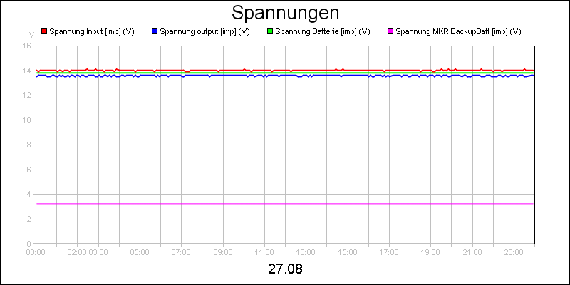 line diagram