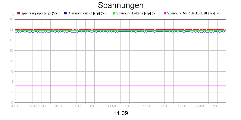 line diagram