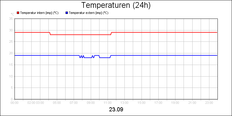 line diagram