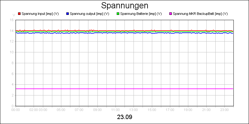 line diagram