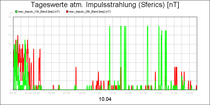 line diagram