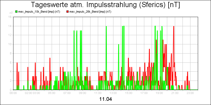 line diagram
