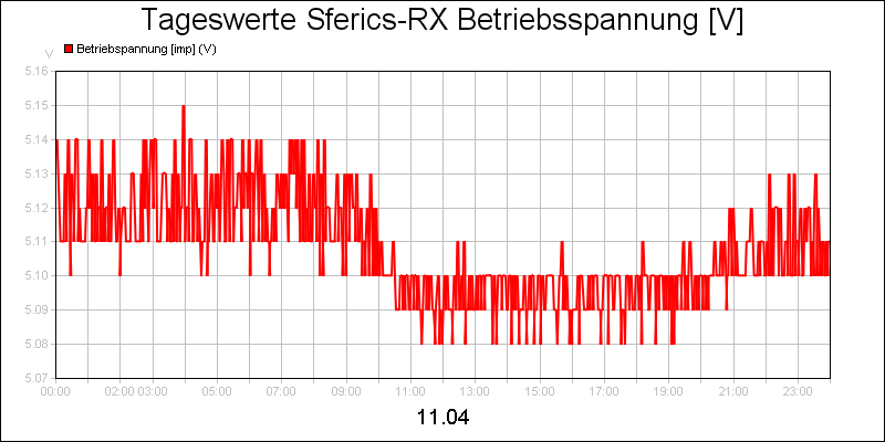 line diagram