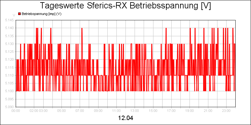 line diagram