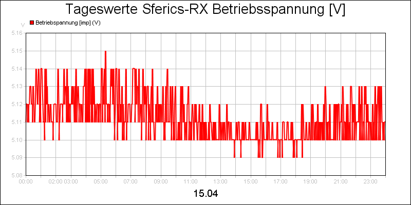 line diagram