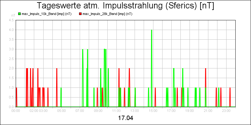 line diagram