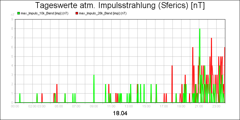 line diagram