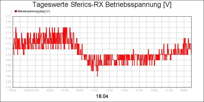 line diagram