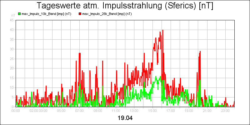 line diagram