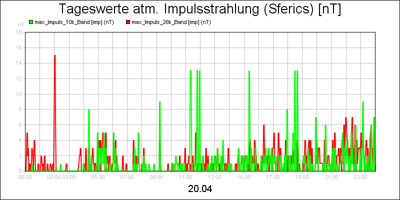 line diagram