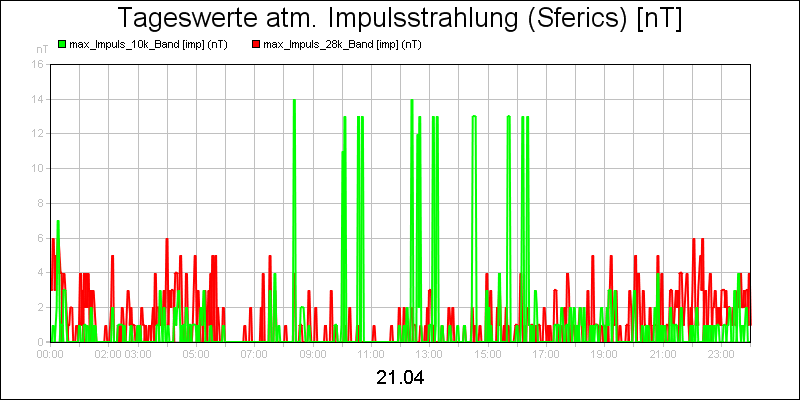 line diagram