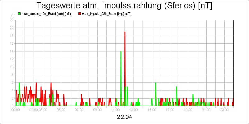line diagram