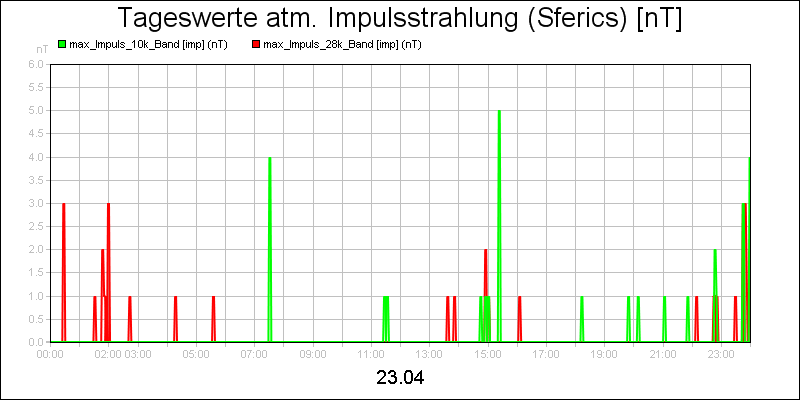 line diagram
