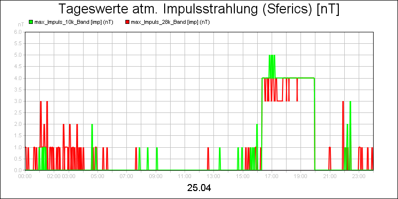 line diagram