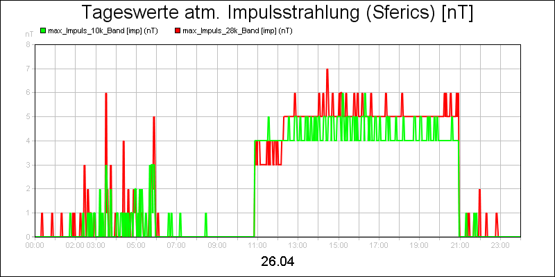 line diagram