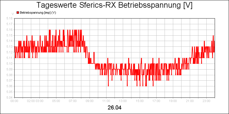 line diagram