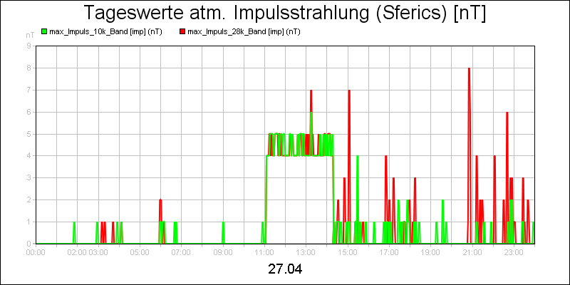 line diagram