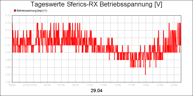 line diagram