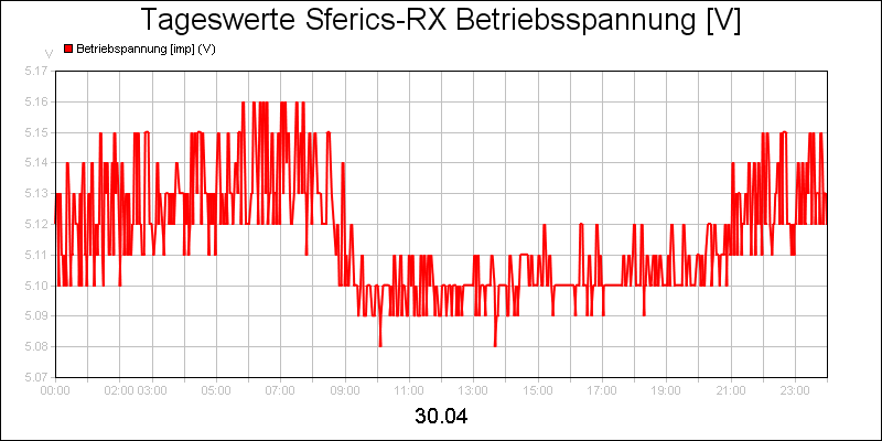 line diagram